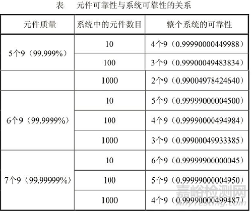 無人機可靠性知識大全（含故障影響因素、可靠性設(shè)計方法、可靠性測試項目）