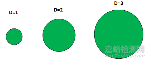 圖像法與激光衍射法測定粒徑結(jié)果差異分析