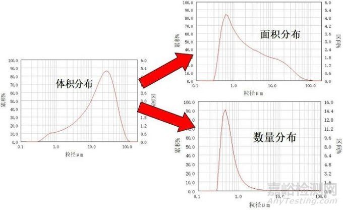 圖像法與激光衍射法測定粒徑結(jié)果差異分析
