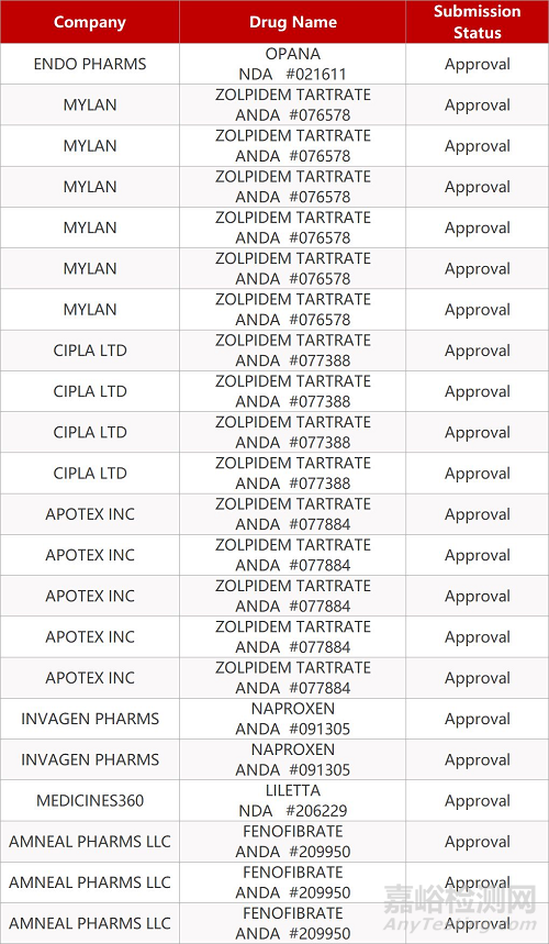 【藥研日?qǐng)?bào)1029】科濟(jì)生物CT053細(xì)胞療法獲再生醫(yī)學(xué)先進(jìn)療法資格 | Y-mAbs難治性兒童腦瘤新療法臨床結(jié)果積極...