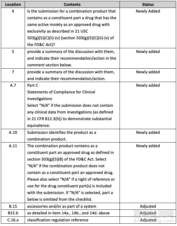 FDA升級(jí)版RTA拒絕接收政策詳解
