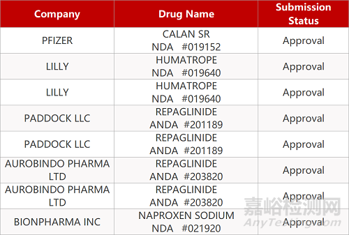 【藥研日?qǐng)?bào)1030】安進(jìn)雙特異性抗體Blincyto在華申請(qǐng)上市 | PD-L1組合方案在歐盟首次獲批一線治療腎細(xì)胞癌... 