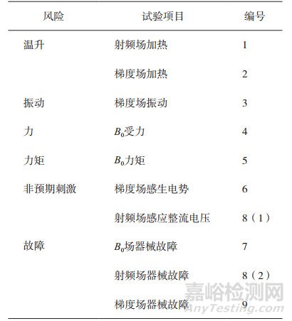有源植入醫(yī)療器械核磁共振成像安全性評價方法研究