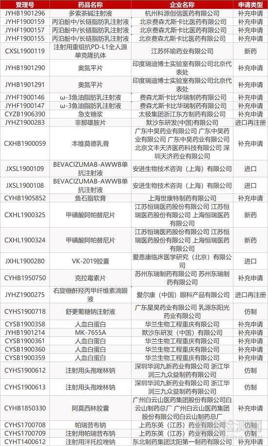 【藥研日?qǐng)?bào)1031】輝瑞放棄7個(gè)在研新藥的開(kāi)發(fā) | BI泛KRAS抑制劑即將進(jìn)入臨床...