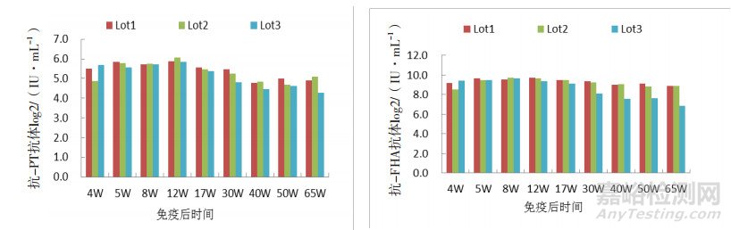 王麗嬋 , 晁哲 , 吳燕 , 駱鵬 , 衛(wèi)辰 , 馬霄 中國(guó)食品藥品檢定研究院, 國(guó)家衛(wèi)生健康委員會(huì)生物技術(shù)產(chǎn)品檢定方法及其標(biāo)準(zhǔn)化重點(diǎn)實(shí)驗(yàn)室, 北京 102629