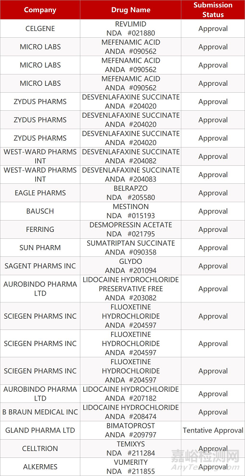 【藥研日?qǐng)?bào)1101】諾華CAR-T療法在華獲批臨床 | 安斯泰來(lái)白血病治療藥物XOSPATA?獲歐盟批準(zhǔn)...