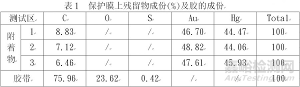 鎂合金手機(jī)外殼組裝鍍金層色斑分析