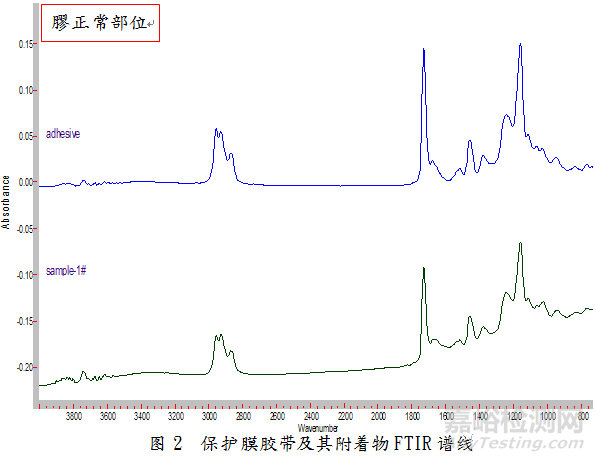 鎂合金手機(jī)外殼組裝鍍金層色斑分析