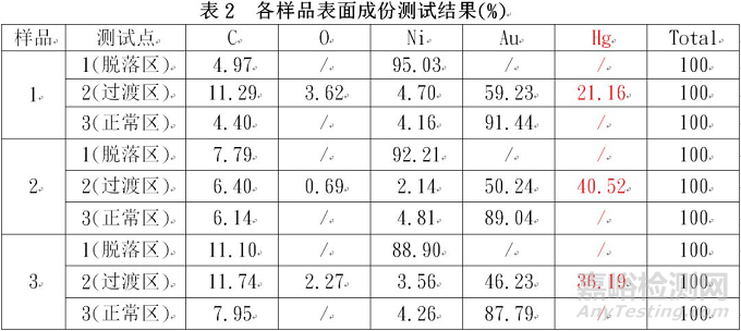 鎂合金手機(jī)外殼組裝鍍金層色斑分析