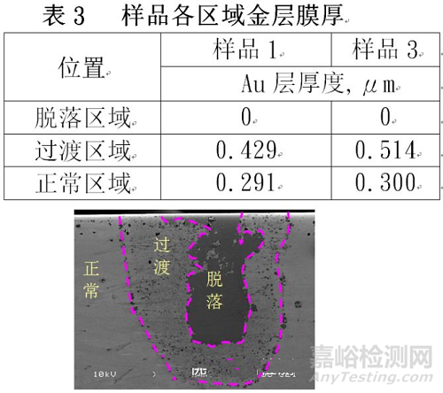 鎂合金手機(jī)外殼組裝鍍金層色斑分析