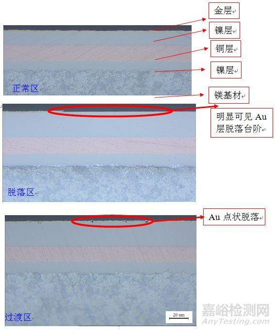 鎂合金手機(jī)外殼組裝鍍金層色斑分析