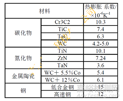 熱噴涂工藝材料選擇指南——耐磨涂層