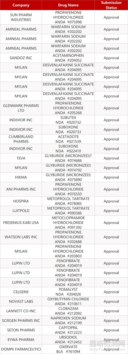 【藥研日報1104】我國首個原創(chuàng)阿爾茨海默癥新藥獲有條件批準(zhǔn)上市 | 諾和諾德胰島素注射液標(biāo)簽擴展獲FDA批準(zhǔn)...