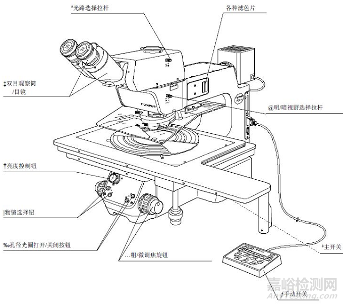 制備金相試樣的五步法