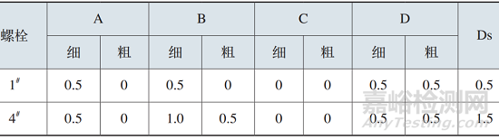螺栓氫脆斷裂的失效分析案例