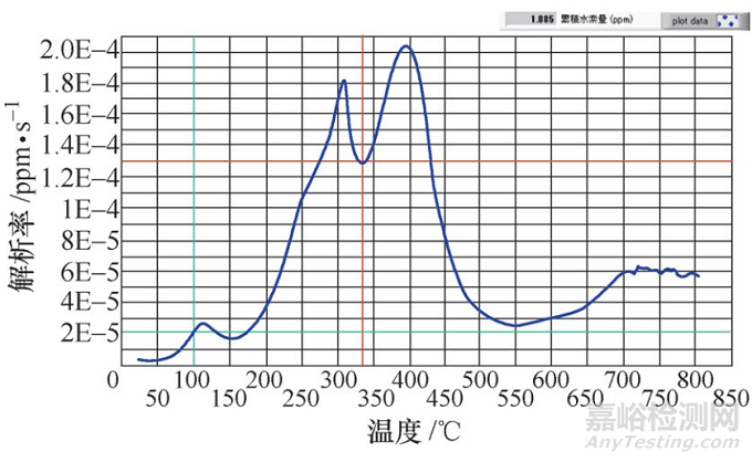 螺栓氫脆斷裂的失效分析案例