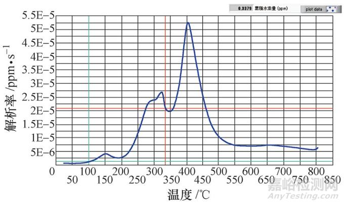 螺栓氫脆斷裂的失效分析案例