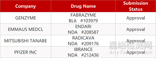 【藥研日報1106】2025年全球最暢銷藥物TOP10預測 | FDA批準創(chuàng)新幽門螺桿菌清除療法上市... 