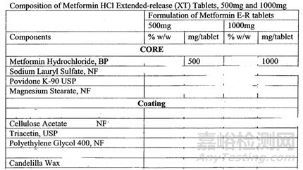 仿制藥研發(fā)中的反向工程