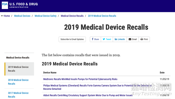 飛利浦、雅培、美敦力一級召回2350件醫(yī)療器械