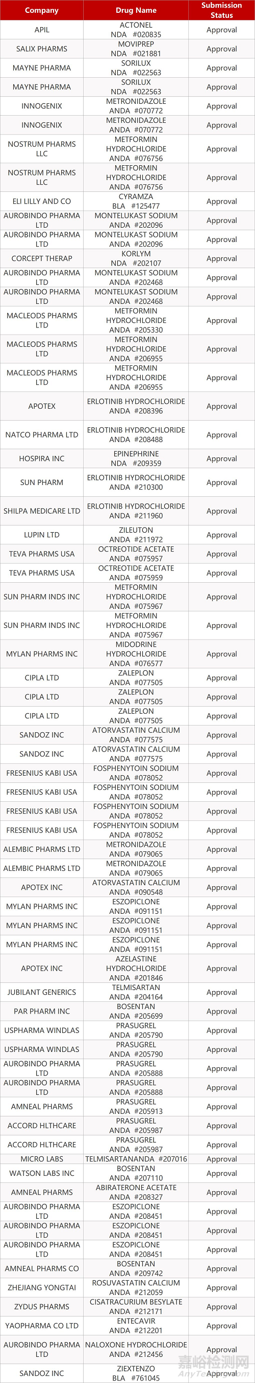 【藥研日報1108】百奧泰阿達木單抗獲批上市 | 賽諾菲/再生元PD-1抑制劑Ⅲ期臨床數(shù)據(jù)積極... 
