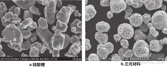如何合理提高鋰電池正極極片的壓實密度