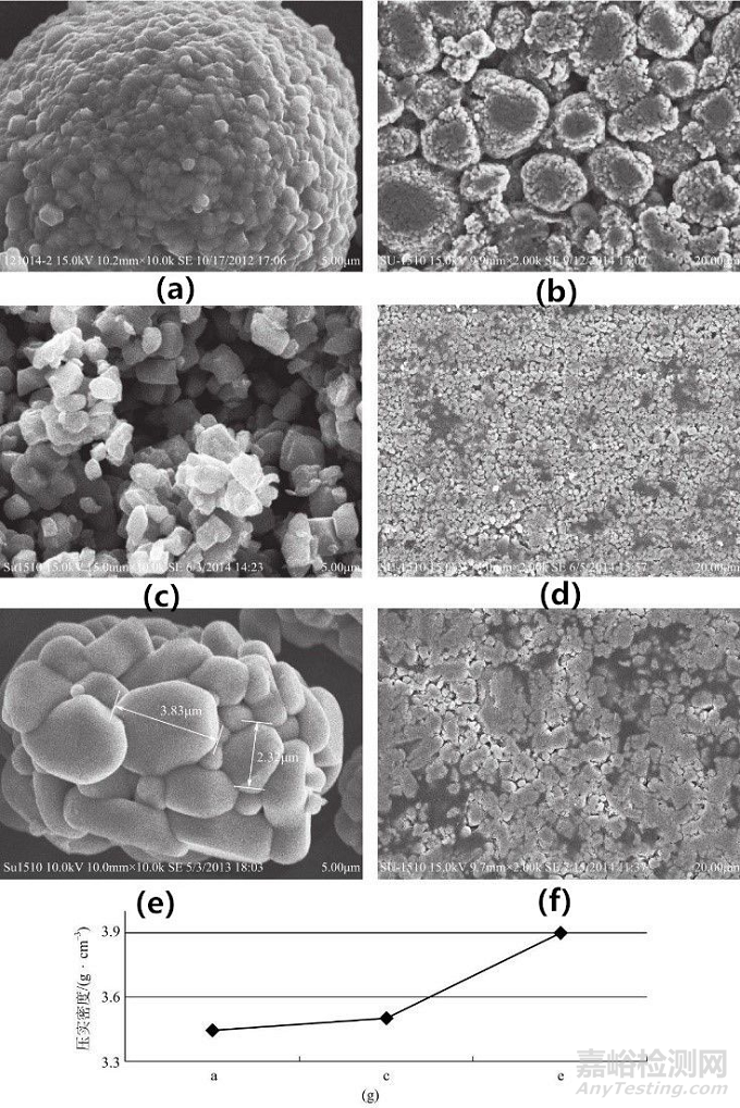 如何合理提高鋰電池正極極片的壓實密度