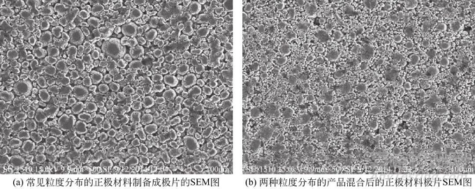如何合理提高鋰電池正極極片的壓實密度