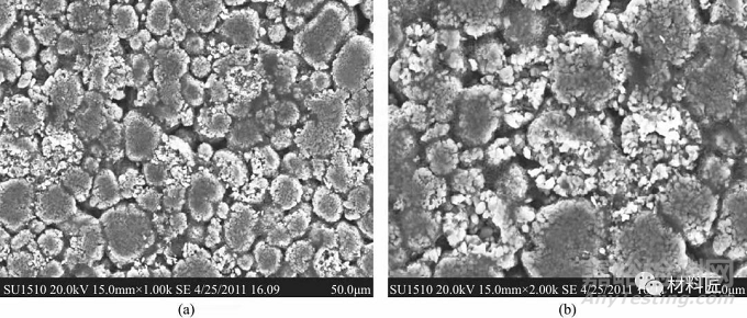 如何合理提高鋰電池正極極片的壓實密度