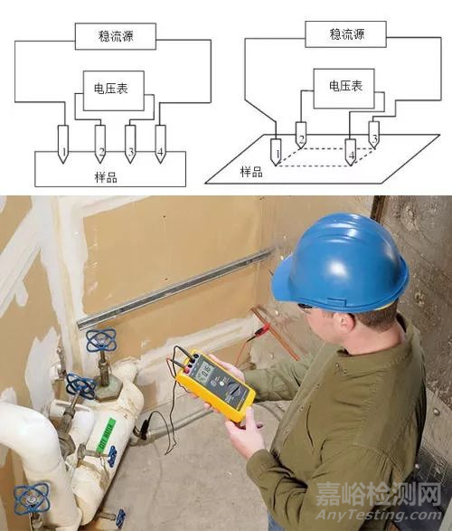 腐蝕監(jiān)測(cè)技術(shù)現(xiàn)狀及發(fā)展趨勢(shì)
