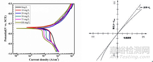 腐蝕監(jiān)測(cè)技術(shù)現(xiàn)狀及發(fā)展趨勢(shì)