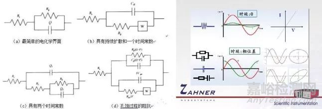 腐蝕監(jiān)測(cè)技術(shù)現(xiàn)狀及發(fā)展趨勢(shì)