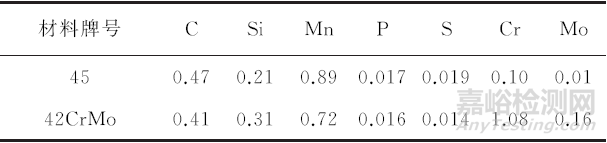 含高濃度緩蝕劑苦味酸溶液在奧氏體晶粒度直接腐蝕法中的應(yīng)用