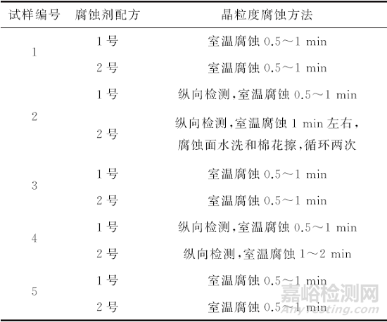 含高濃度緩蝕劑苦味酸溶液在奧氏體晶粒度直接腐蝕法中的應(yīng)用