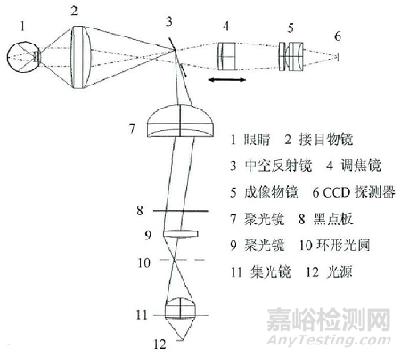眼底照相機(jī)注冊技術(shù)審查指導(dǎo)原則（征求意見稿）全文發(fā)布