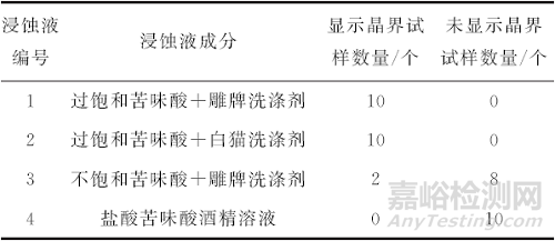 A-100高強鋼晶粒顯示優(yōu)選方法