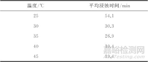 A-100高強鋼晶粒顯示優(yōu)選方法