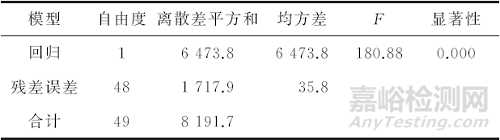A-100高強鋼晶粒顯示優(yōu)選方法