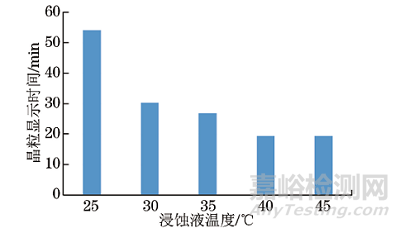 A-100高強鋼晶粒顯示優(yōu)選方法