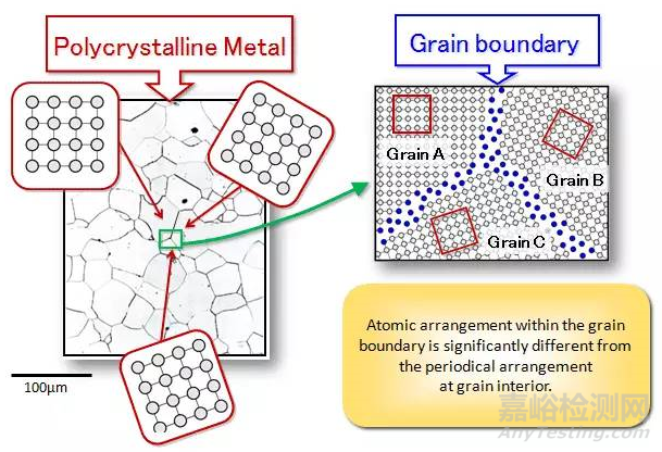金屬學(xué)和熱處理知識(shí)大全