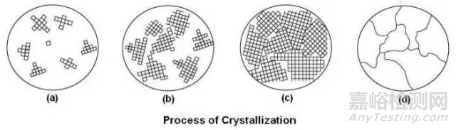 金屬學(xué)和熱處理知識(shí)大全