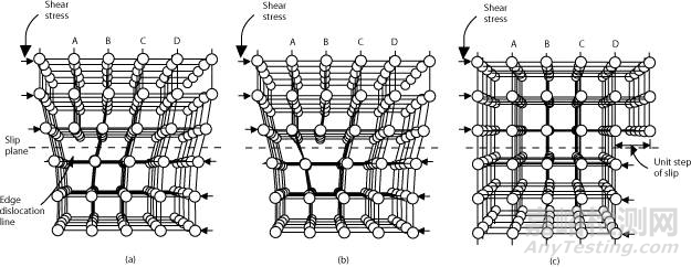 金屬學(xué)和熱處理知識(shí)大全