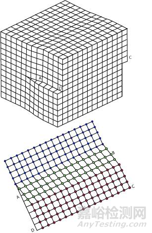 金屬學(xué)和熱處理知識(shí)大全