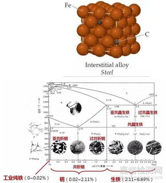金屬學(xué)和熱處理知識(shí)大全