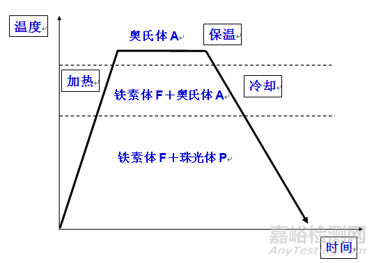 金屬學(xué)和熱處理知識(shí)大全