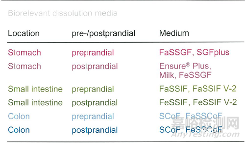 從藥物體內(nèi)吸收過程認識制劑開發(fā)