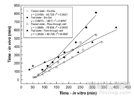 從藥物體內(nèi)吸收過程認識制劑開發(fā)