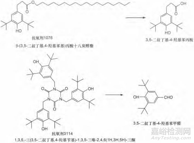 注射劑塑料包裝材料相容性——試驗(yàn)方法設(shè)計(jì)