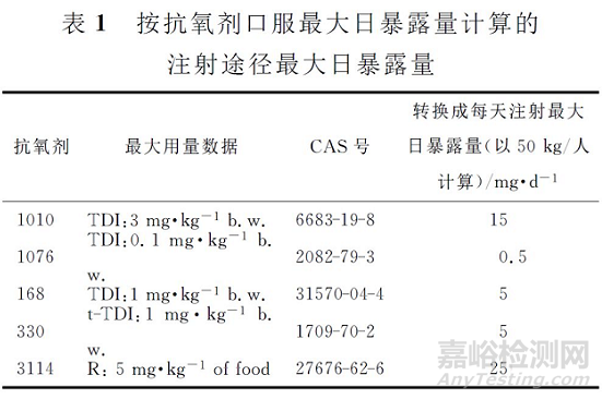 注射劑塑料包裝材料相容性——試驗(yàn)方法設(shè)計(jì)