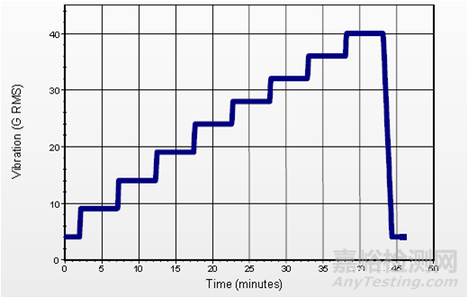 HALT & HASS 可靠性測(cè)試的步驟及測(cè)試方法